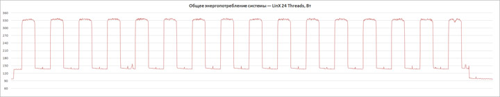 ASUS ROG Crosshair VIII Formula