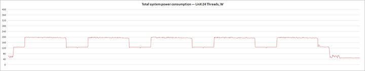 ASUS ROG Crosshair VIII Hero Wi-Fi