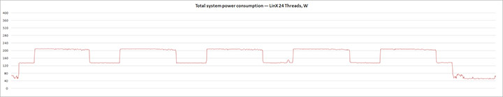 ASUS ROG Crosshair VIII Hero Wi-Fi