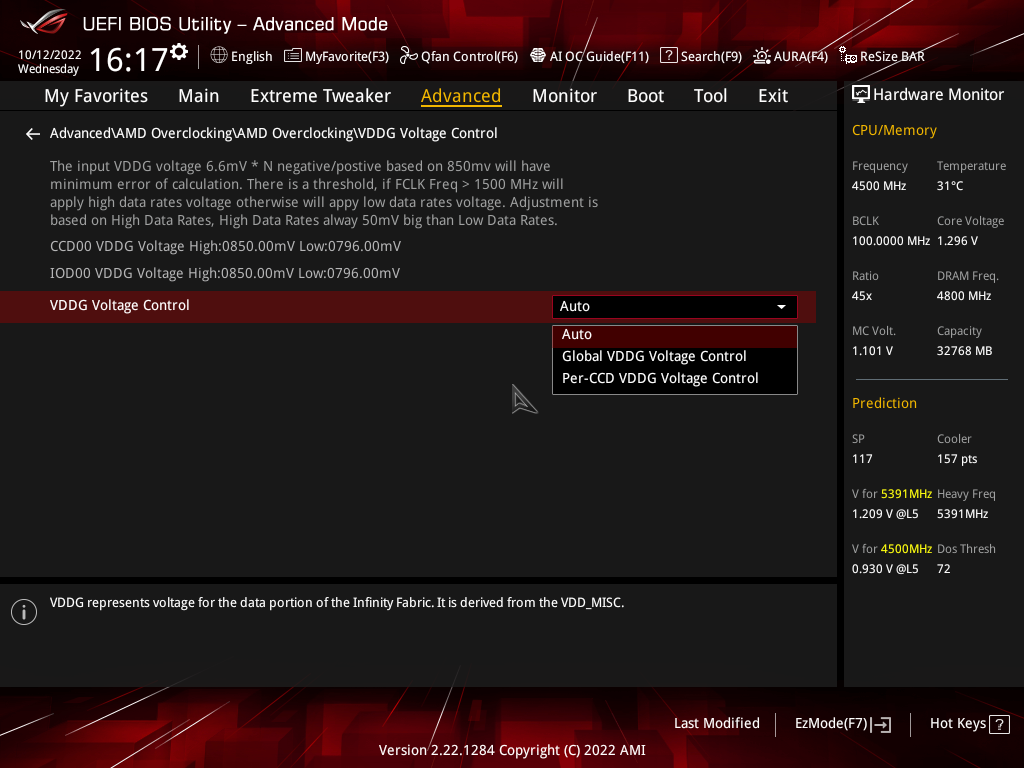 ASUS ROG Crosshair X670E Gene