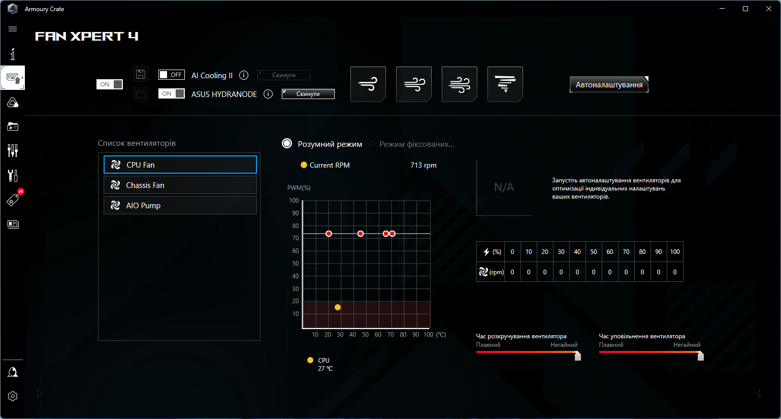 ASUS ROG Crosshair X670E Gene