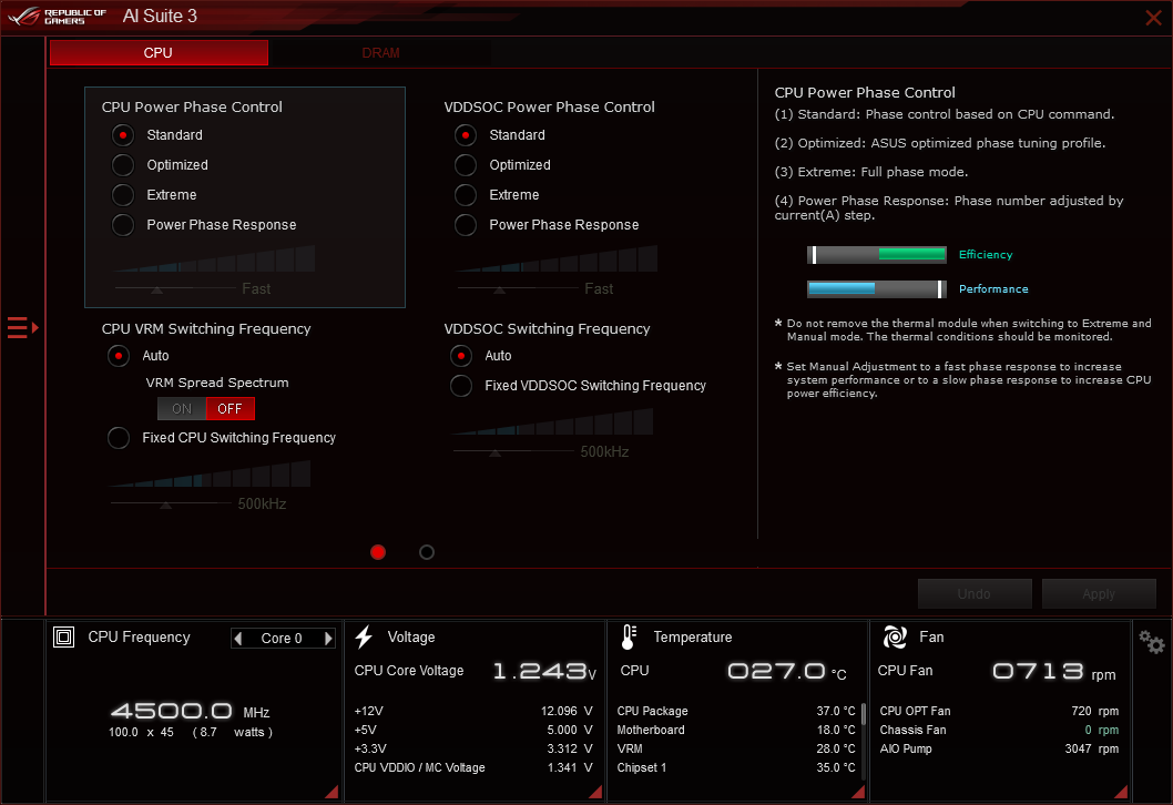 ASUS ROG Crosshair X670E Gene