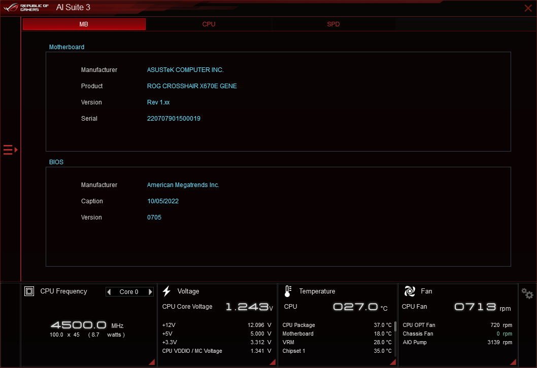 ASUS ROG Crosshair X670E Gene