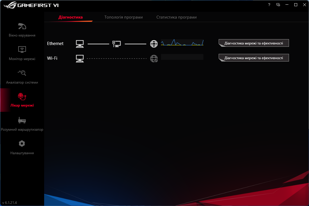 ASUS ROG Crosshair X670E Gene