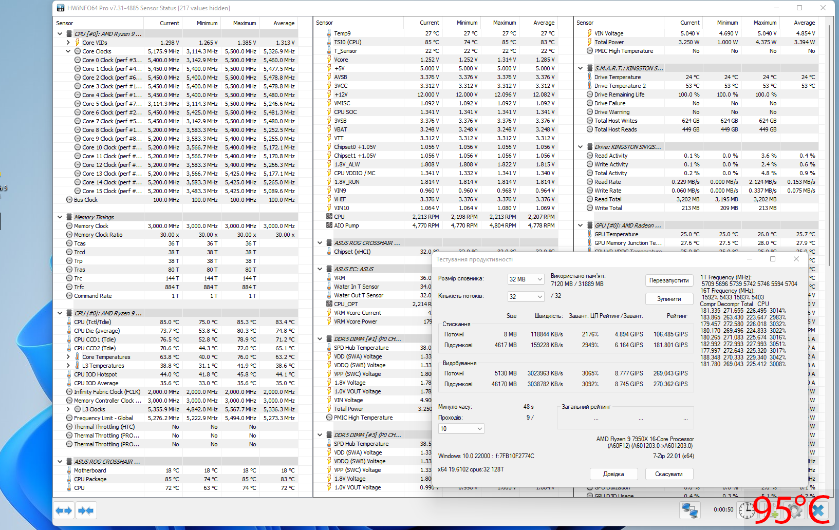 ASUS ROG Crosshair X670E Gene