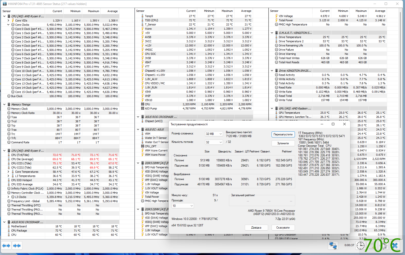 ASUS ROG Crosshair X670E Gene