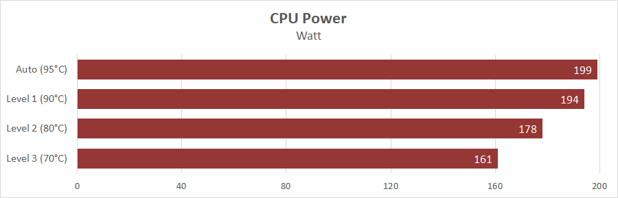 ASUS ROG Crosshair X670E Gene