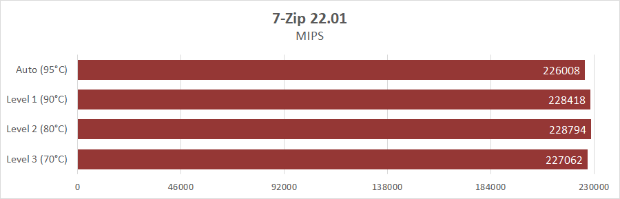 ASUS ROG Crosshair X670E Gene