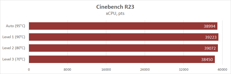 ASUS ROG Crosshair X670E Gene