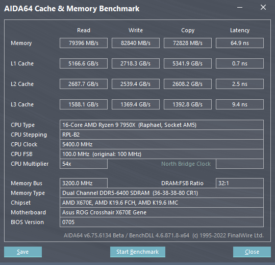 ASUS ROG Crosshair X670E Gene