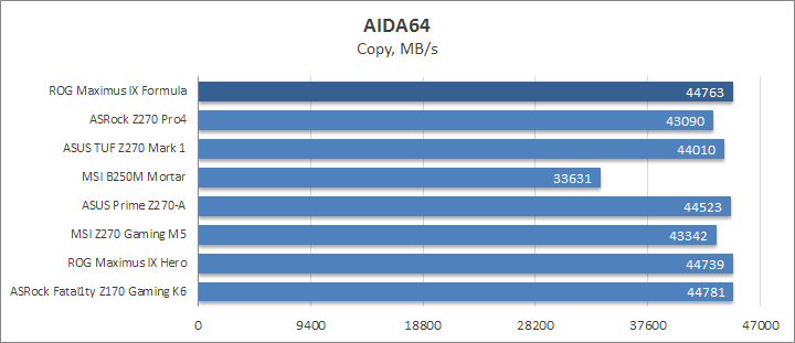 ASUS ROG Maximus IX Formula