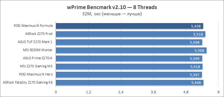 ASUS ROG Maximus IX Formula