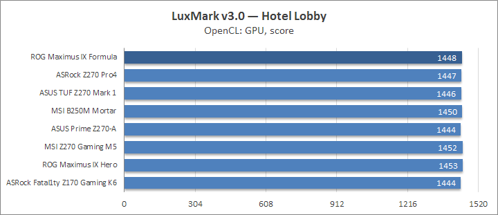 ASUS ROG Maximus IX Formula