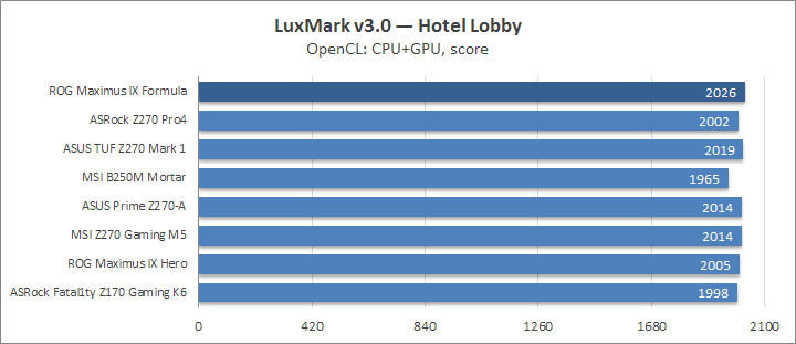 ASUS ROG Maximus IX Formula