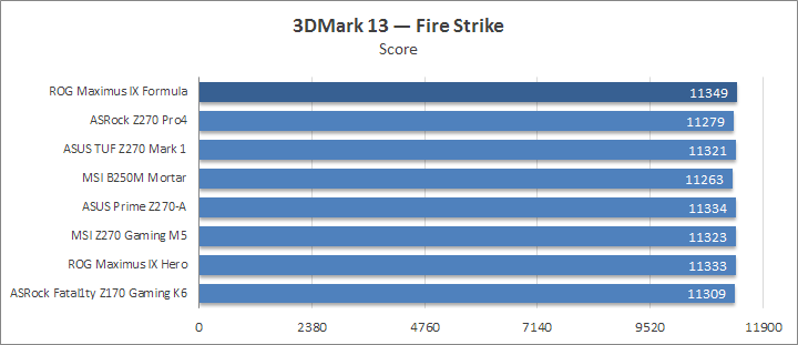 ASUS ROG Maximus IX Formula