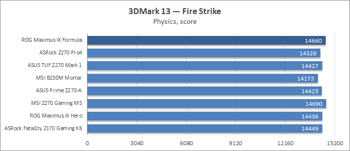 ASUS ROG Maximus IX Formula