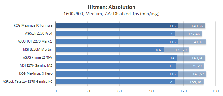 ASUS ROG Maximus IX Formula