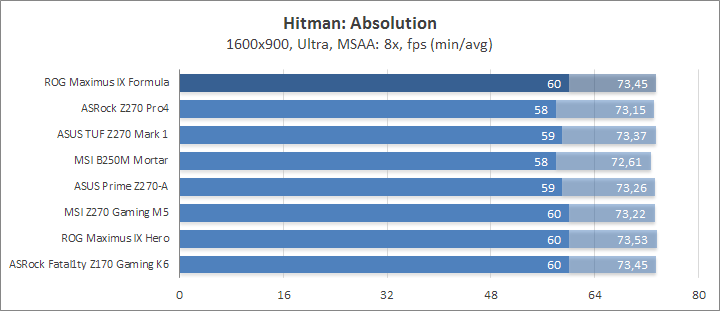 ASUS ROG Maximus IX Formula