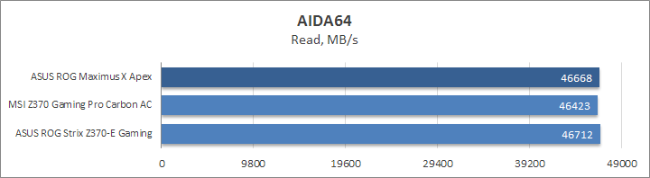 ASUS ROG Maximus X Apex