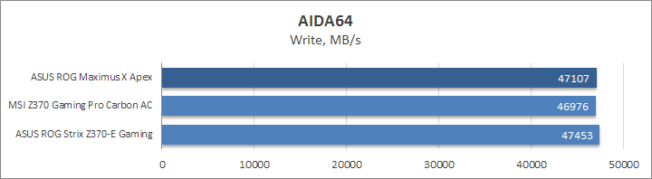 ASUS ROG Maximus X Apex