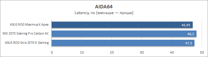 ASUS ROG Maximus X Apex