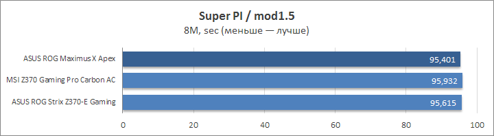 ASUS ROG Maximus X Apex