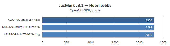 ASUS ROG Maximus X Apex