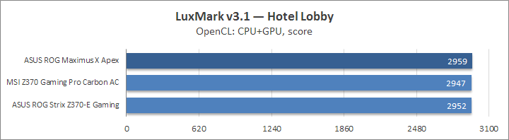 ASUS ROG Maximus X Apex