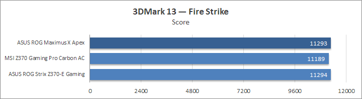 ASUS ROG Maximus X Apex