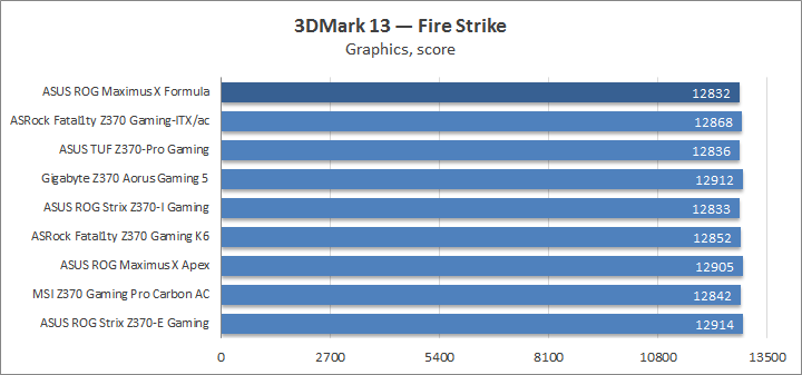 ASUS ROG Maximus X Formula