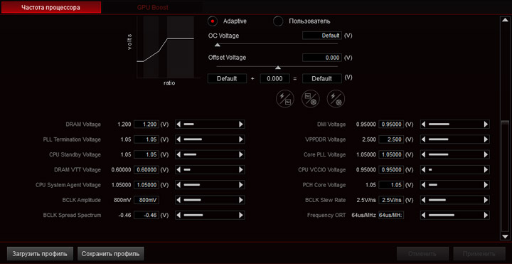 ASUS ROG Maximus XI Gene