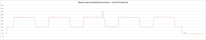 ASUS ROG Maximus XI Gene