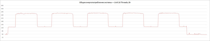 ASUS ROG Maximus XI Gene