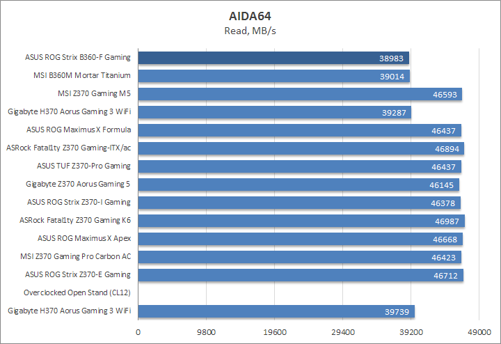 ASUS ROG Strix B360-F Gaming