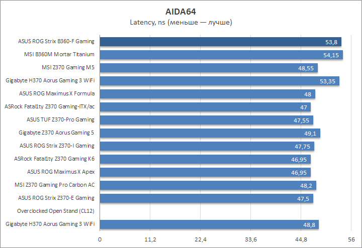 ASUS ROG Strix B360-F Gaming