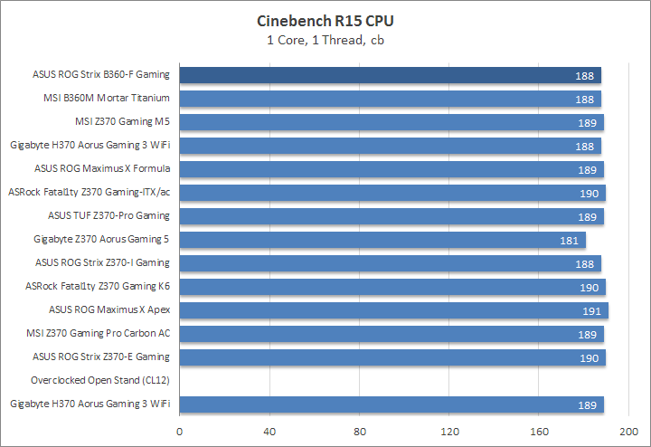 ASUS ROG Strix B360-F Gaming