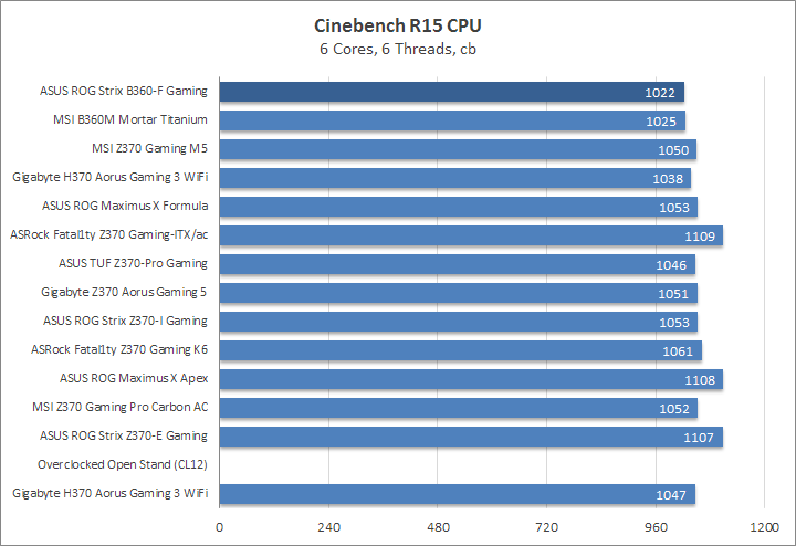 ASUS ROG Strix B360-F Gaming