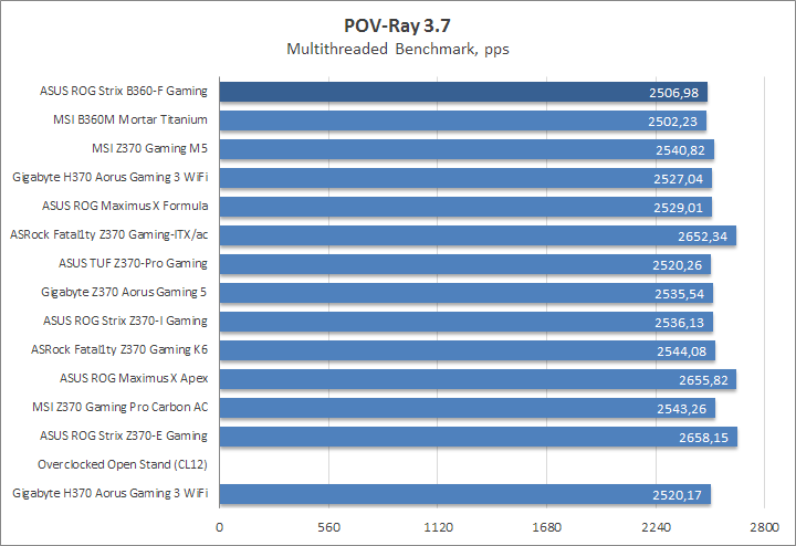 ASUS ROG Strix B360-F Gaming