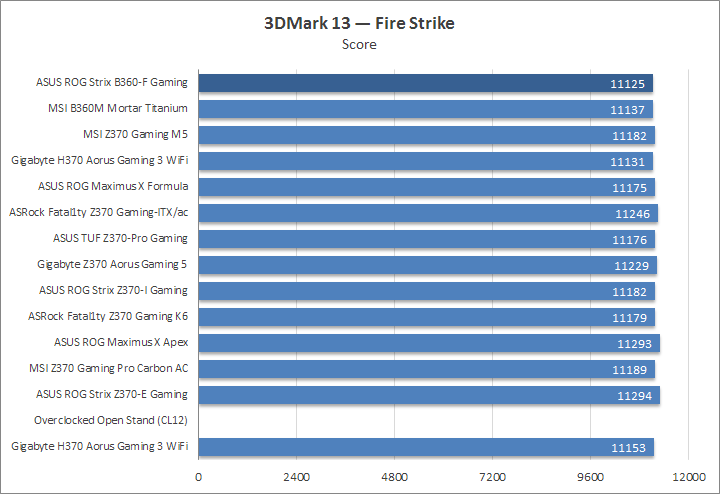 ASUS ROG Strix B360-F Gaming