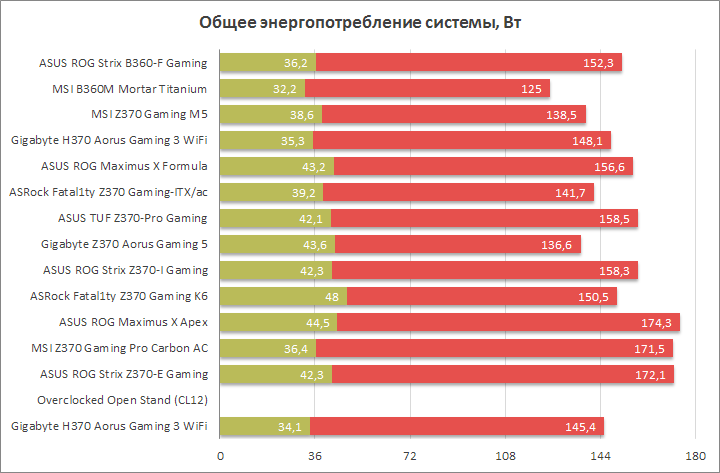 ASUS ROG Strix B360-F Gaming