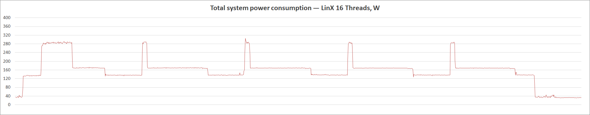 ASUS ROG Strix B460-I Gaming