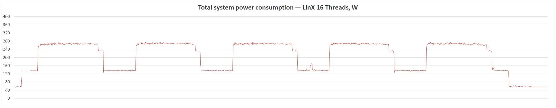 ASUS ROG Strix B460-I Gaming