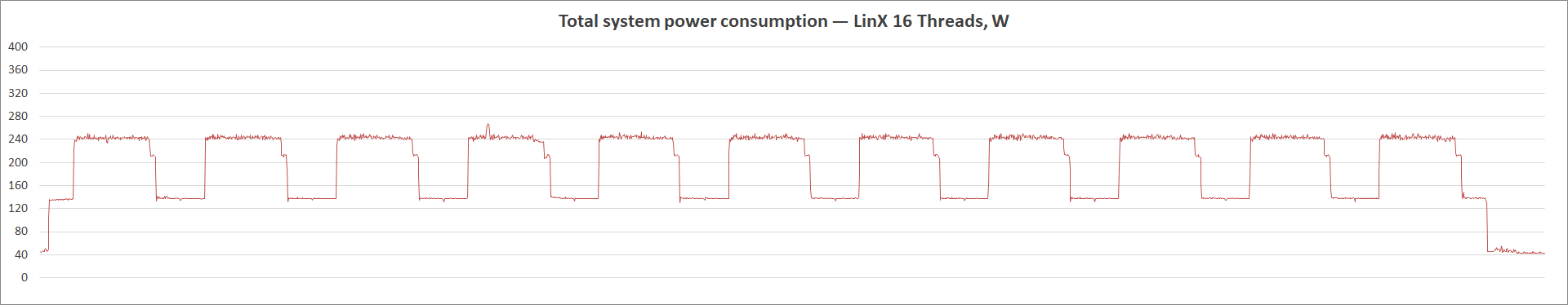 ASUS ROG Strix B460-I Gaming