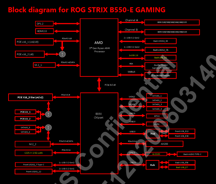 ASUS ROG Strix B550-E Gaming