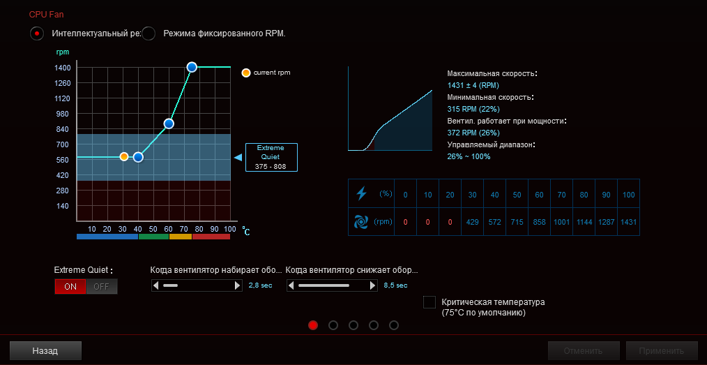 ASUS ROG Strix B560-A Gaming WiFi