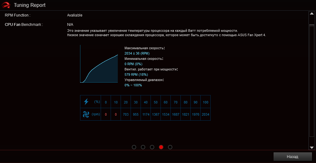 ASUS ROG Strix B560-A Gaming WiFi