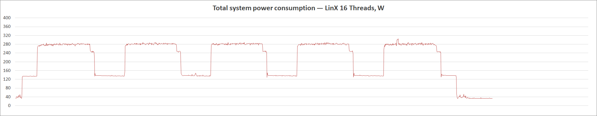 ASUS ROG Strix B560-A Gaming WiFi