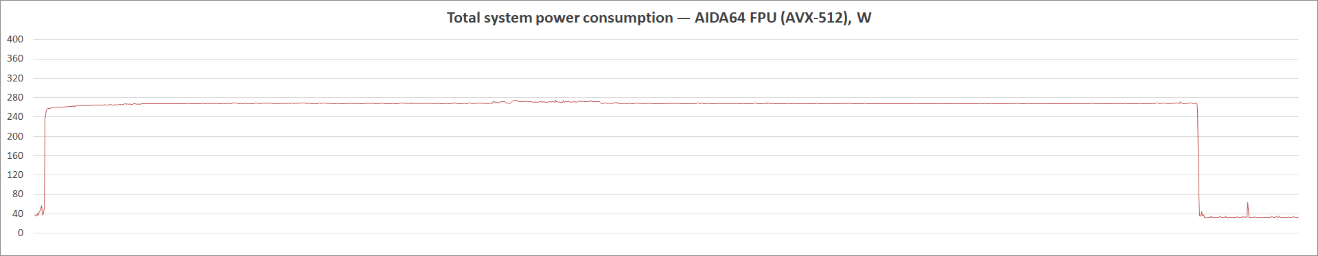 ASUS ROG Strix B560-A Gaming WiFi