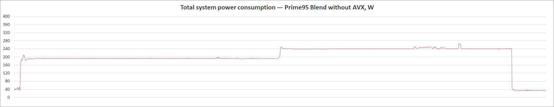 ASUS ROG Strix B560-A Gaming WiFi