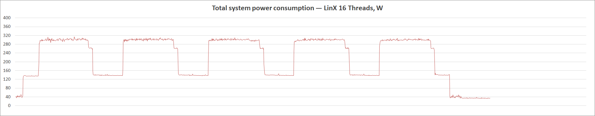 ASUS ROG Strix B560-A Gaming WiFi